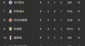 巴萨为何错失切尔西新援埃梅加？探寻莱万接班人计划的背后